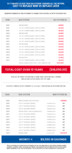 Savings Table