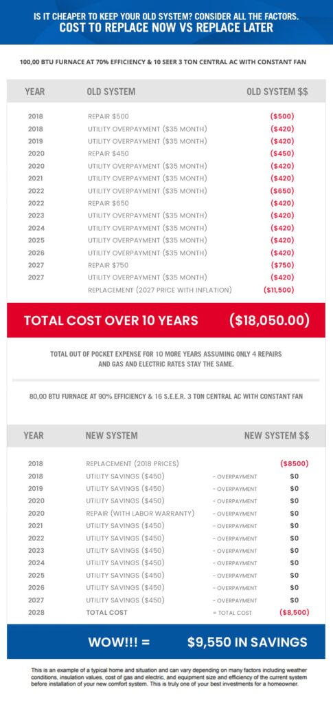 a1 licence cost