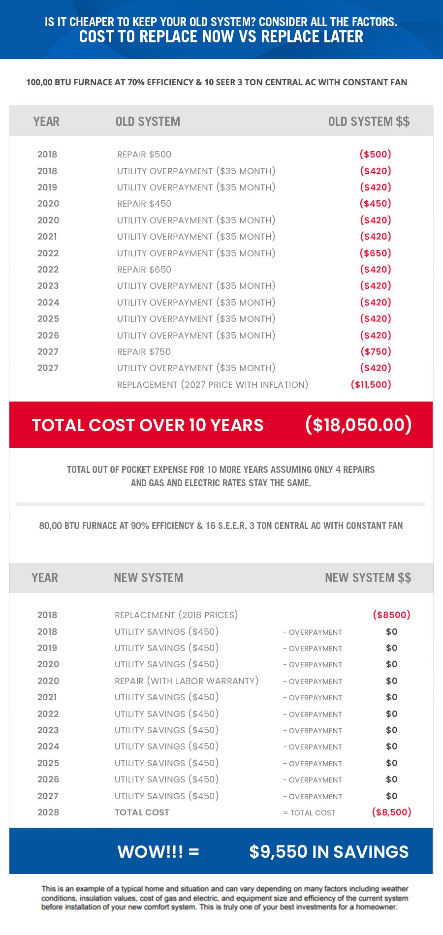 Savings Table